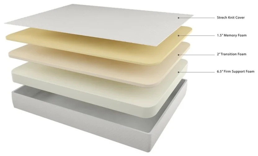 Ashley M699 10"Memory Foam