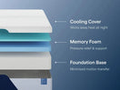 Switch ASHLEY M140 NECTAR CLASSIC MATTRESS AVAILABLE IN QUEEN AND KING SIZE 3 image