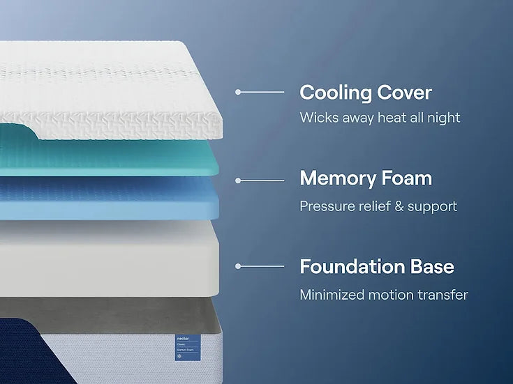 ASHLEY M140 NECTAR CLASSIC MATTRESS AVAILABLE IN QUEEN AND KING SIZE
