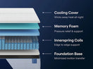 Switch M140 NECTOR CLASSIC FIRM MATTRESS AVAILBLE IN QUEEN AND KING SIZES 3 image