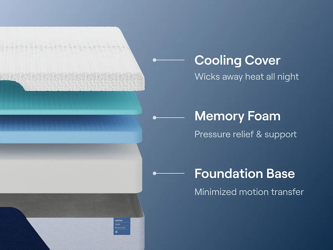 M125 - NECTAR MEMORY FOAM FIRM AVAILABLE IN TWIN XL QUEEN AND KING
