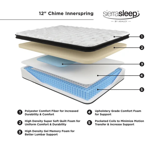 M697 - 12" HYBRID PLUSH MATTRESS IN A BOX AVAILBLE IN QUEEN AND KING SIZES